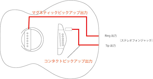 アコギのプリアンプを新調 - ぢゅんのblog