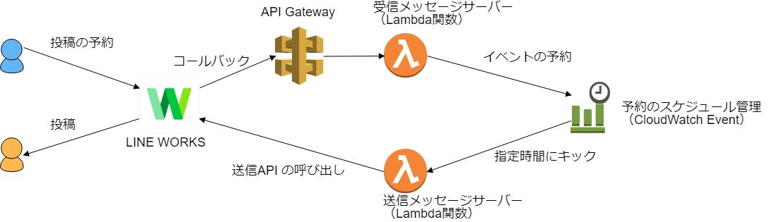 f:id:junichim:20190611172647p:plain f:id:junichim:20190611172647p:plain