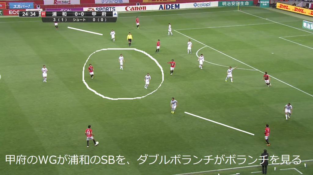 5トップには5バックを Jリーグアナライズ 5トップには5バックを Jリーグアナライズ
