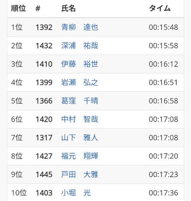 f:id:junjunpetea:20250421111831j:image f:id:junjunpetea:20250421111831j:image