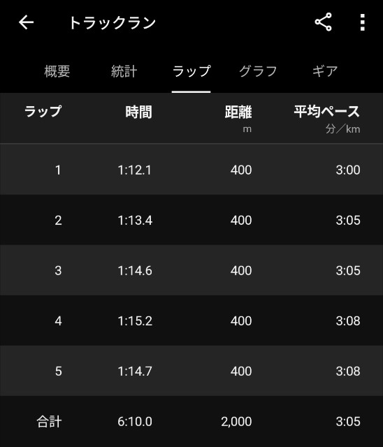 f:id:junjunpetea:20250428200813j:image