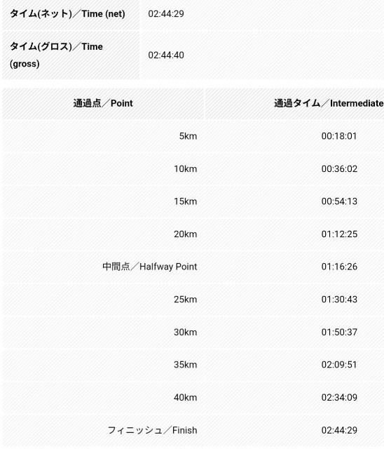 f:id:junjunpetea:20250510141032j:image