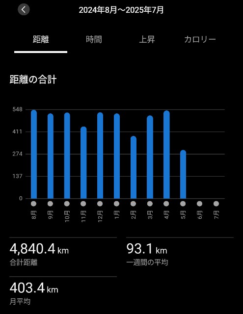 f:id:junjunpetea:20250723123858j:image