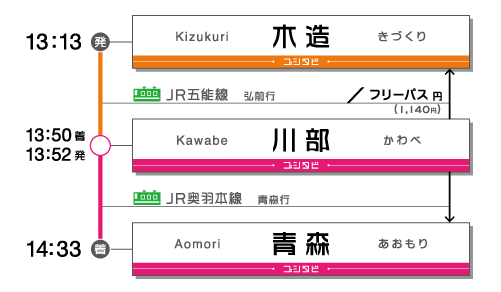 f:id:junko_3830:20180528232133p:plain