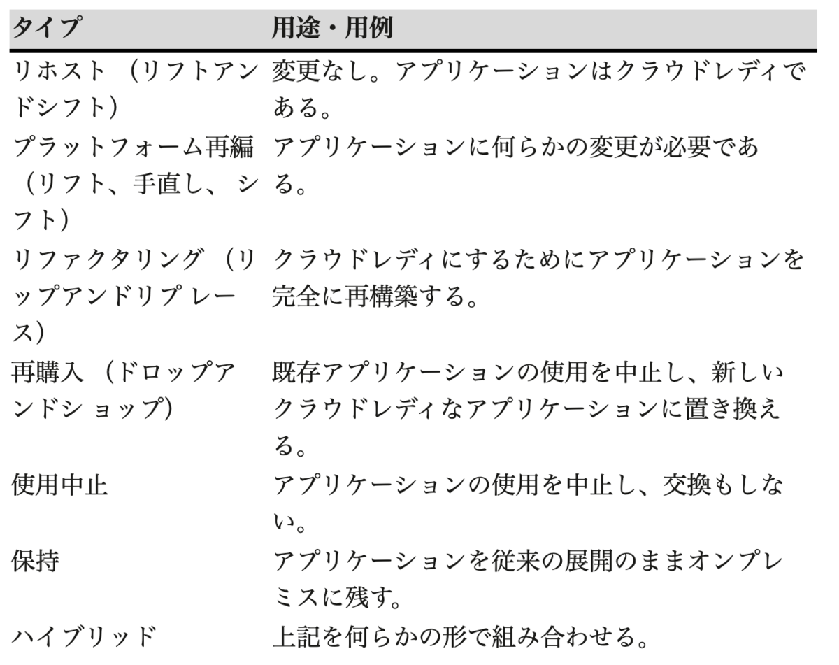 f:id:junminya:20200729205939p:plain