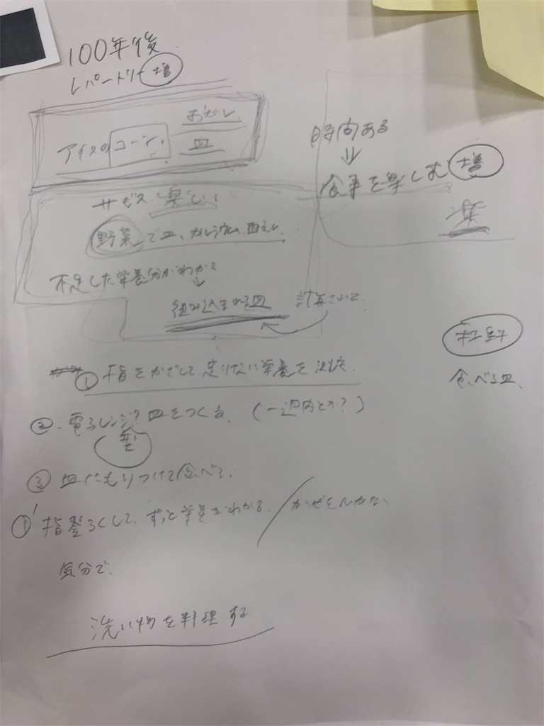 f:id:junna0329:20181221195507j:image f:id:junna0329:20181221195507j:image