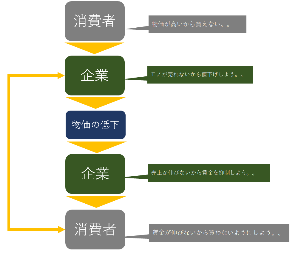 f:id:junny-policies:20160929181645p:plain