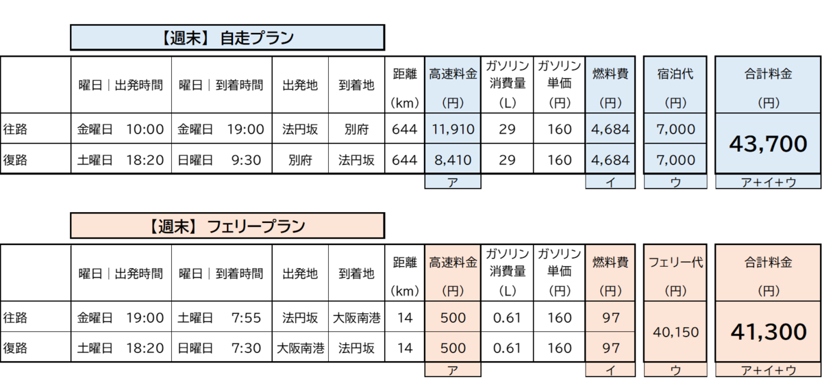 最新データで再検証】「フェリー旅は高いのか？」2026年版 - 聖地巡礼