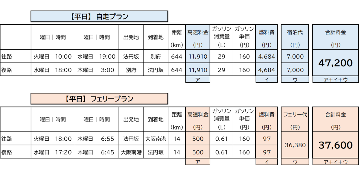 最新データで再検証】「フェリー旅は高いのか？」2026年版 - 聖地巡礼