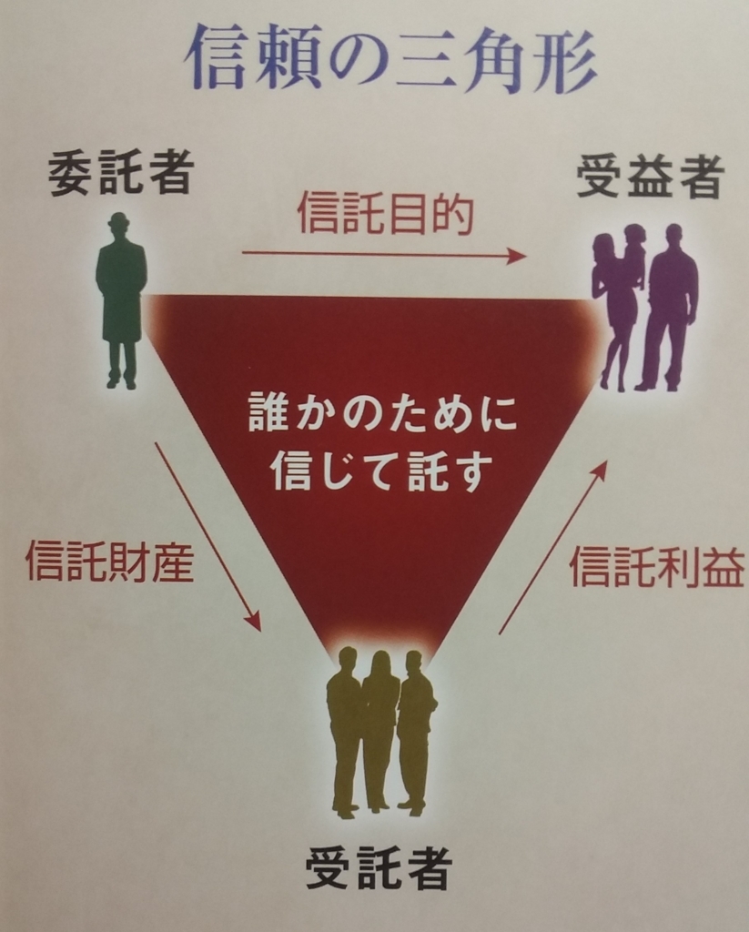f:id:junsaito0416:20180802221509j:plain