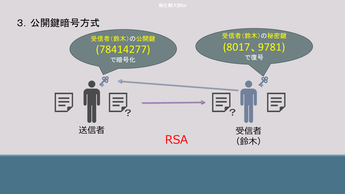 情報処理試験・共通鍵暗号方式、公開鍵暗号方式、デジタル署名について、学校やラーメン屋を例に解説 - 最強IT人材への道