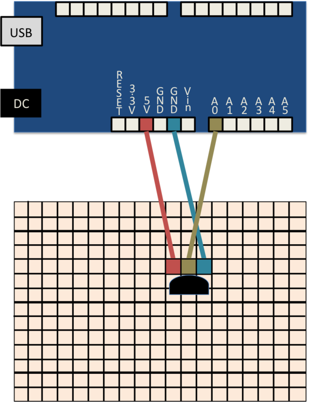 f:id:jupitrisonlabs:20130122230033p:image f:id:jupitrisonlabs:20130122230033p:image
