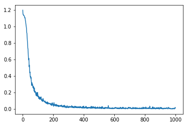 Keras input_dim Keras input_dim