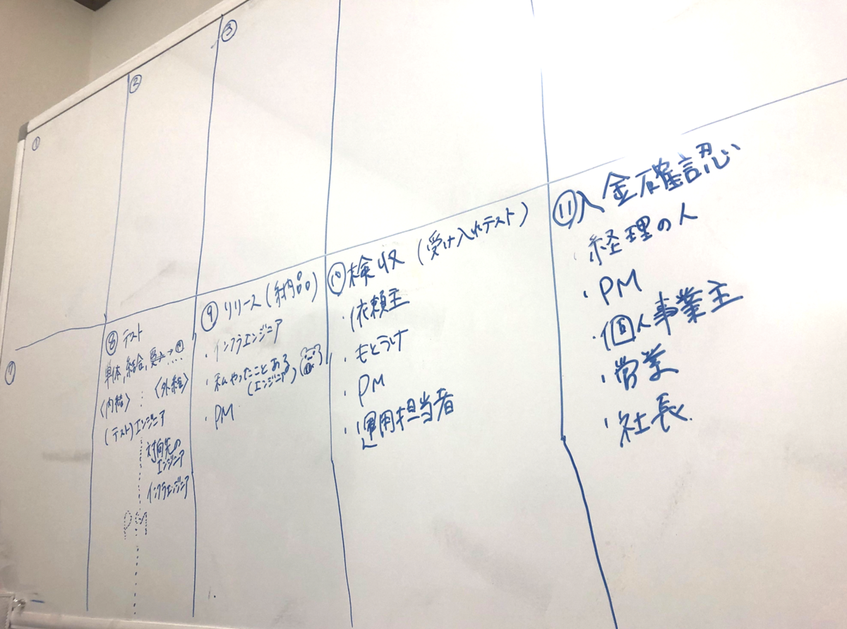 f:id:juriful:20190906105200p:plain