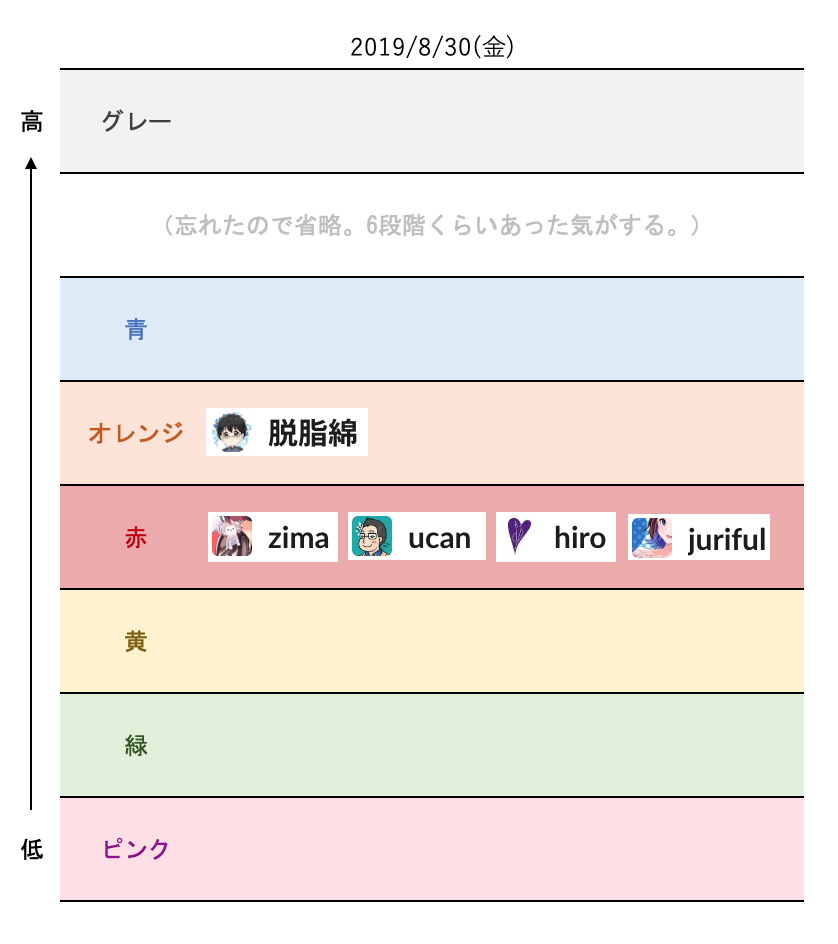 f:id:juriful:20190906180750p:plain