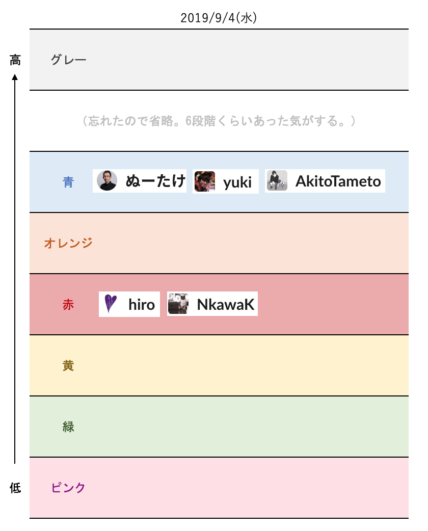 f:id:juriful:20190906181358p:plain