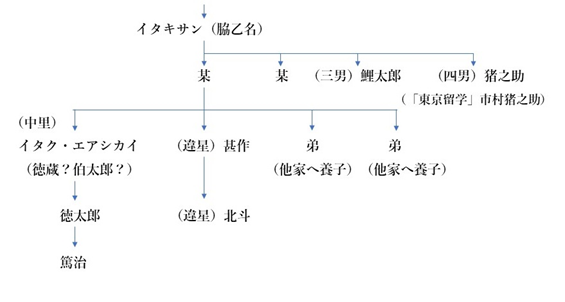 f:id:jurousha:20190417125619p:plain