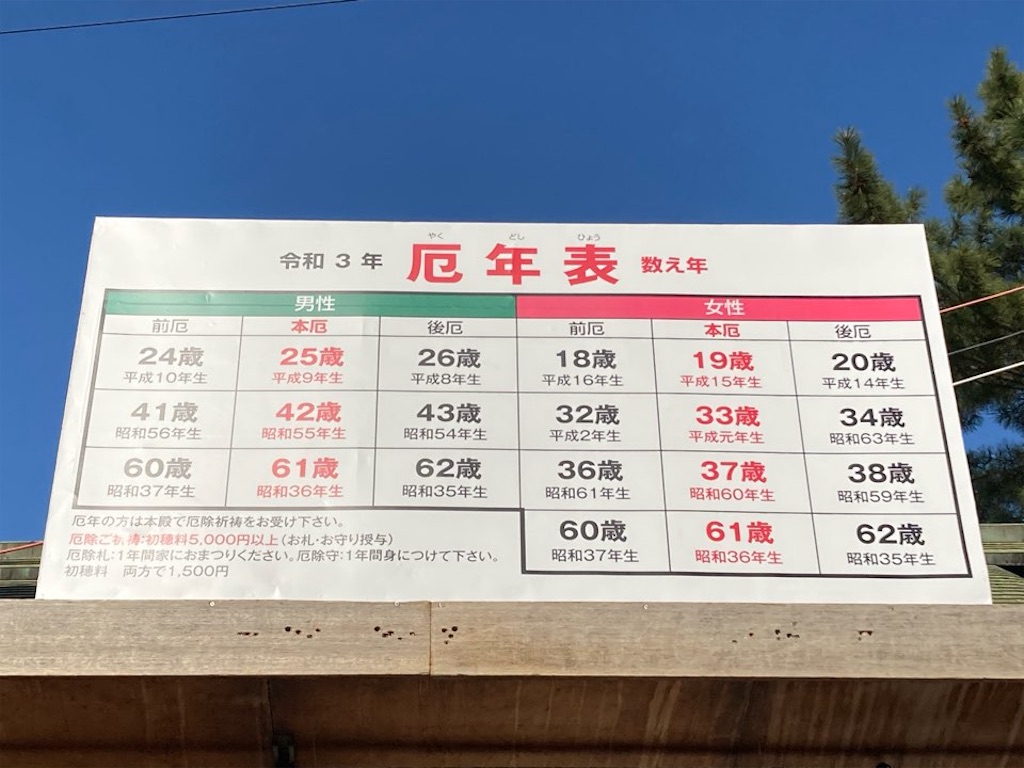 住吉大社で本厄の厄払い御祈祷してもらいました 21年 Sweetouring