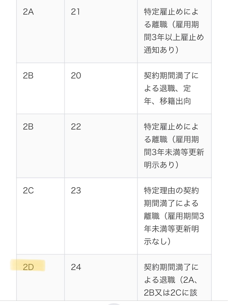 うつ病 休職 退職後の手続き 離職票ハロワ 国保ではなく任意継続 Sweetouring