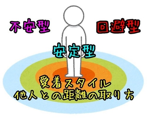 3つの愛着スタイル.jpg