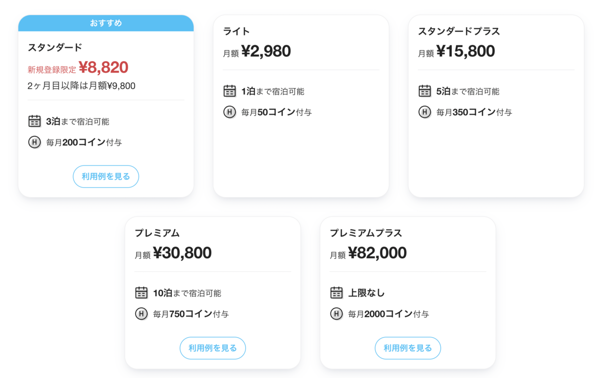 Hafhの高単価ホテルを調べてみた - Just Invest It