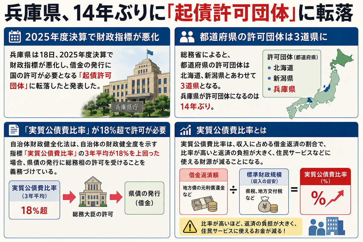 起債 許可 団体 と は