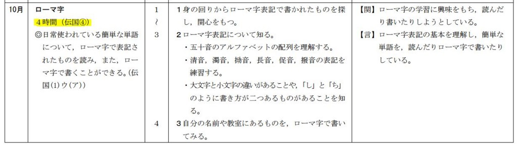 小学3年生にローマ字教えるなんて そもそも無理ゲーなんだけど パパ教員の戯れ言日記