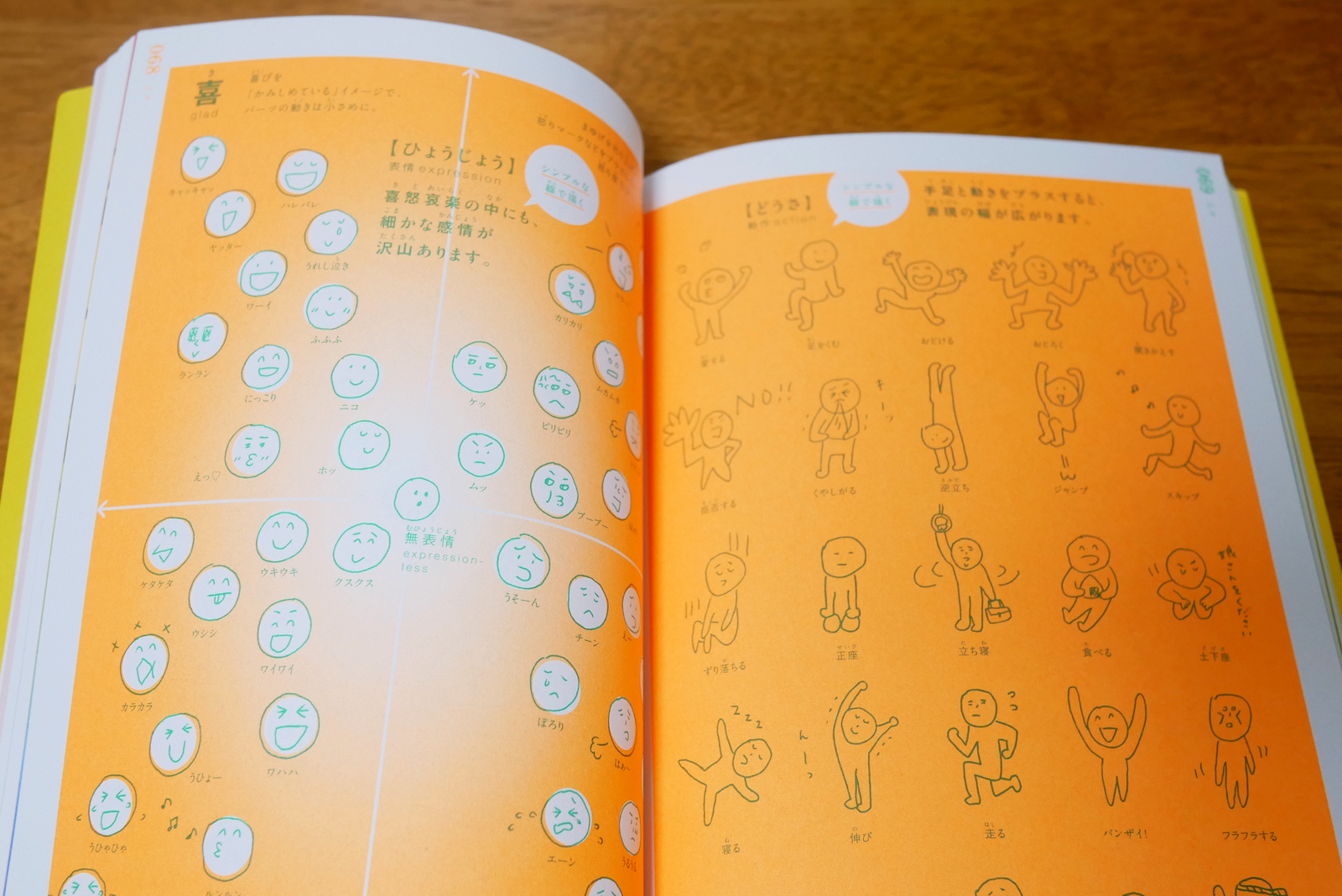 ビジュアル思考に使える 37点もの ゆるゆるなイラスト が掲載された お絵かき辞典 を買いました ゆるゆるクリエイティブ