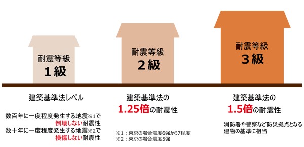 f:id:jutakuotaku:20200426231637j:image f:id:jutakuotaku:20200426231637j:image