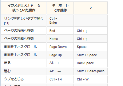 ブラウザ表示