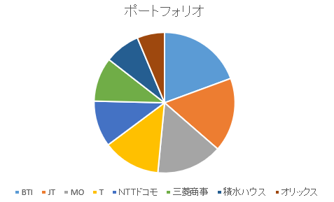 f:id:juuuuun727:20191228161305p:plain
