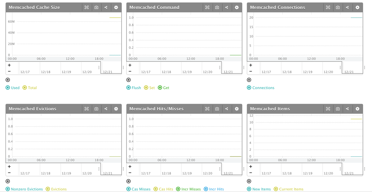 memcachedメトリクス1