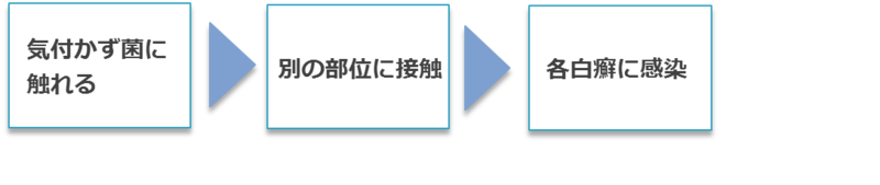 f:id:juverk:20130929104508p:plain