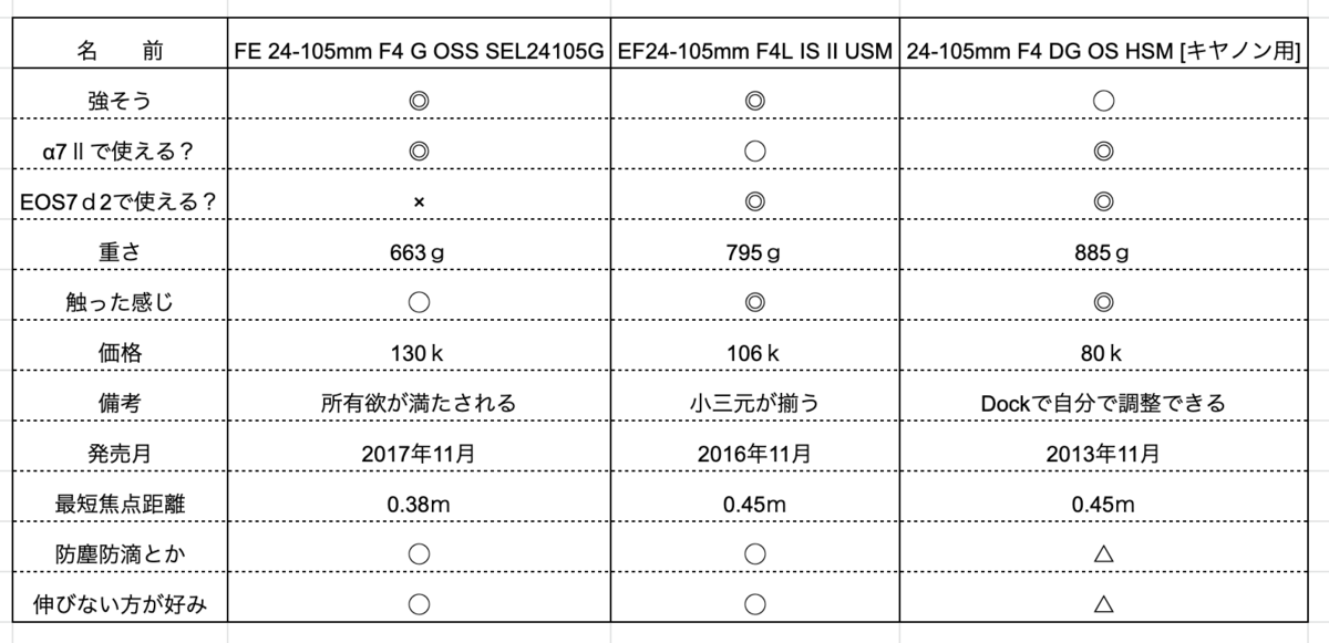 f:id:jyagabata:20190609084148p:plain f:id:jyagabata:20190609084148p:plain