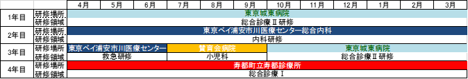 f:id:jyoutoubyouinsougounaika:20171107005457p:plain f:id:jyoutoubyouinsougounaika:20171107005457p:plain