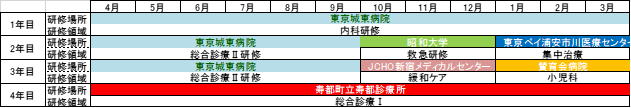 f:id:jyoutoubyouinsougounaika:20171108194650p:plain f:id:jyoutoubyouinsougounaika:20171108194650p:plain
