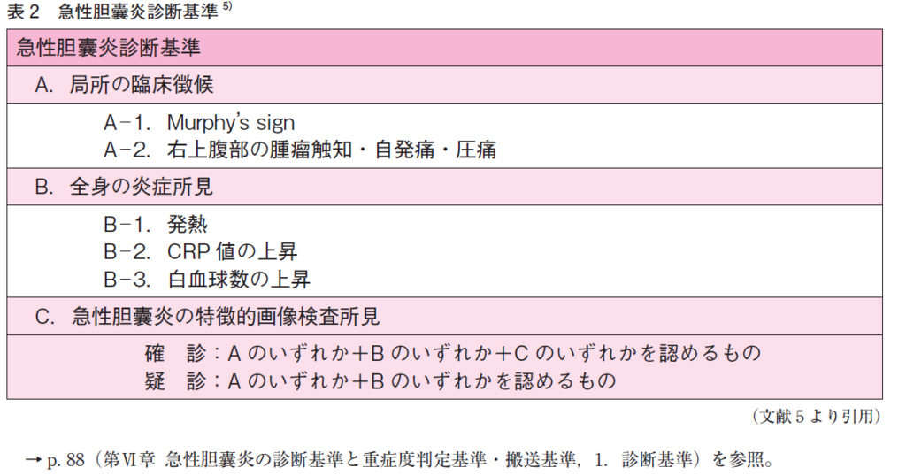 急性 胆嚢 炎 症状