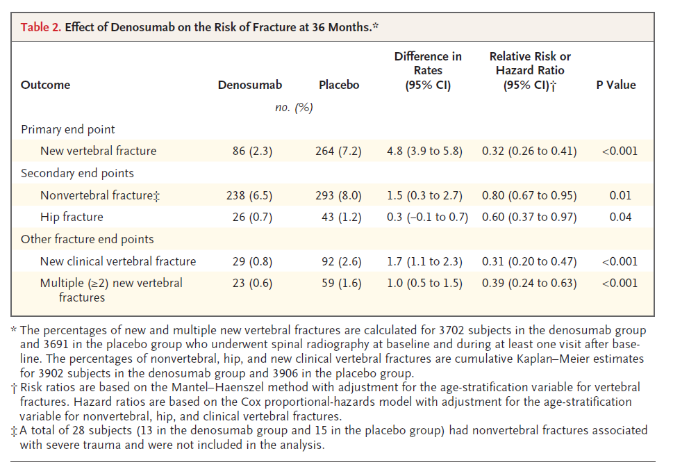 閉経後の女性の骨粗鬆症の治療薬の第2選択薬は コミュニティホスピタリスト 奈良