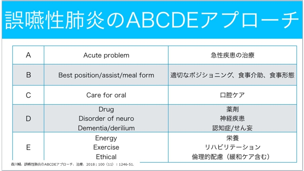f:id:jyoutoubyouinsougounaika:20211119191153j:plain