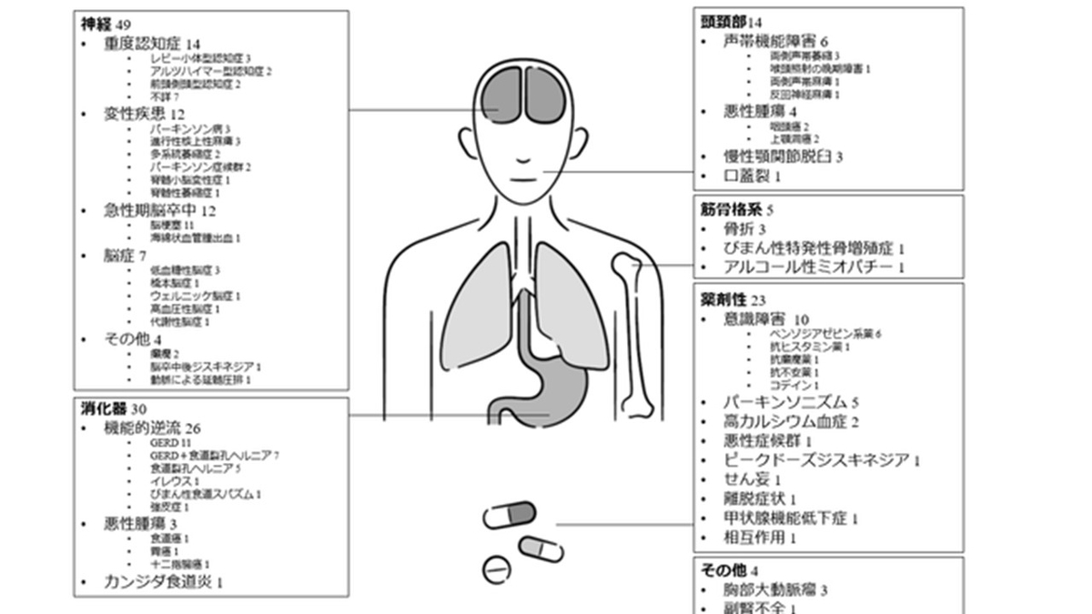 f:id:jyoutoubyouinsougounaika:20211119191211j:plain