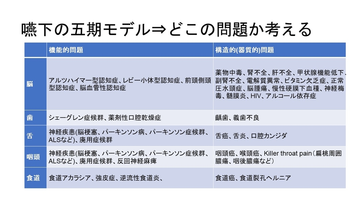 f:id:jyoutoubyouinsougounaika:20211119191224j:plain