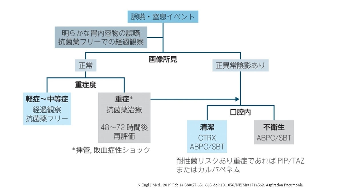 f:id:jyoutoubyouinsougounaika:20211119191239j:plain