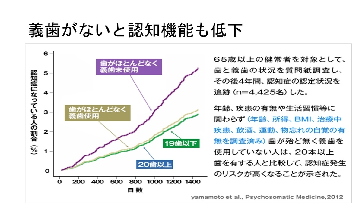 f:id:jyoutoubyouinsougounaika:20211119191301j:plain