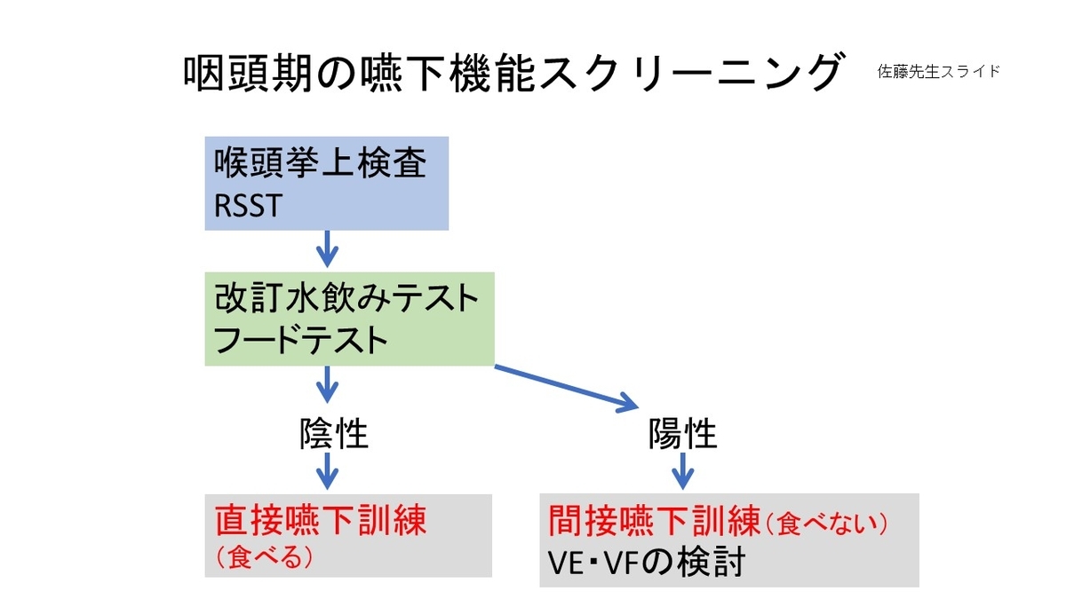 f:id:jyoutoubyouinsougounaika:20211119191537j:plain