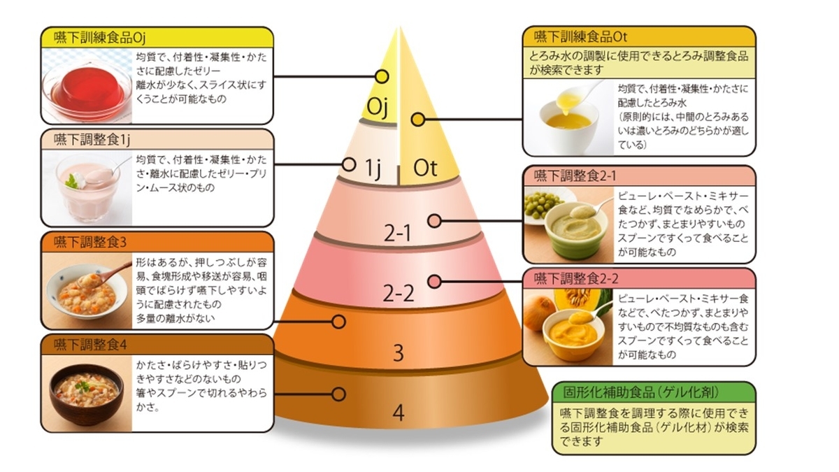 f:id:jyoutoubyouinsougounaika:20211119191619j:plain