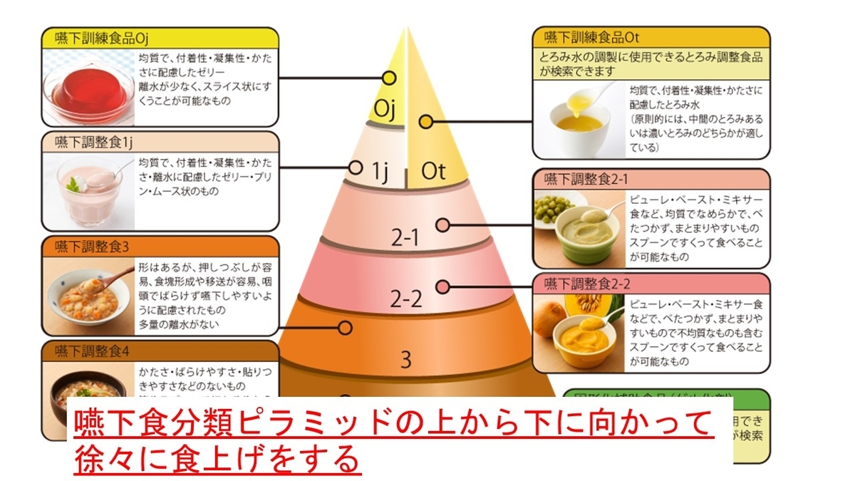 f:id:jyoutoubyouinsougounaika:20211119191621j:plain