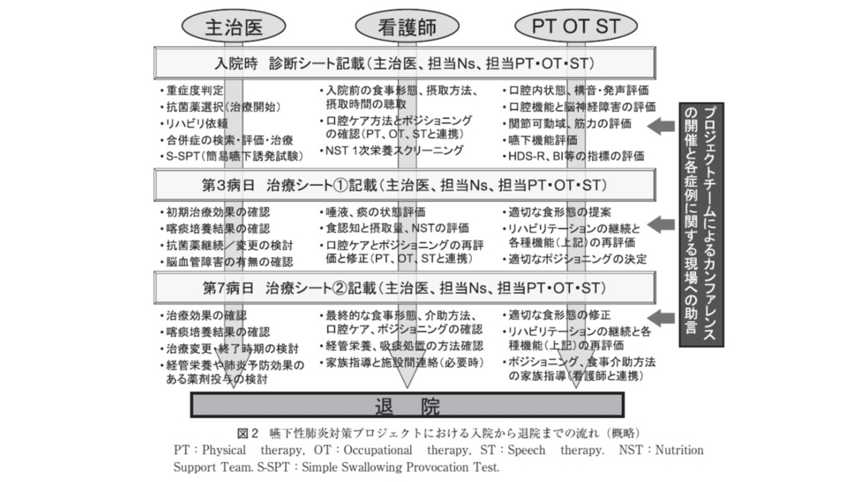 f:id:jyoutoubyouinsougounaika:20211119191644j:plain