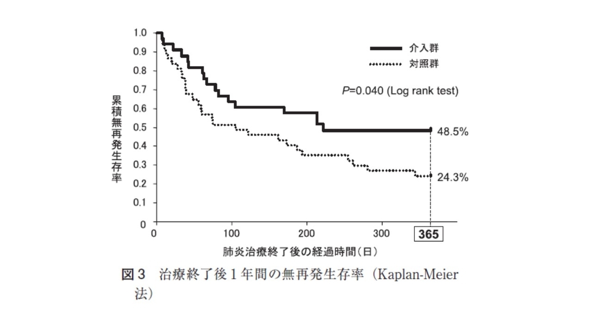 f:id:jyoutoubyouinsougounaika:20211119191647j:plain
