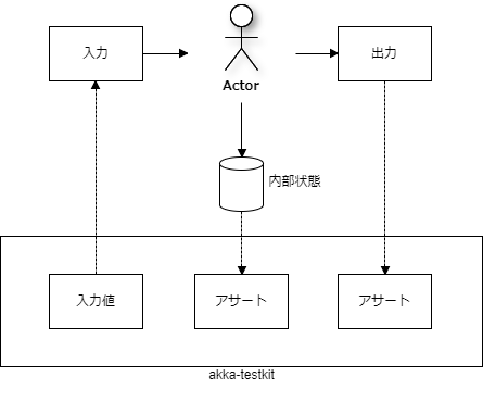 f:id:jyuch:20180101201509p:plain