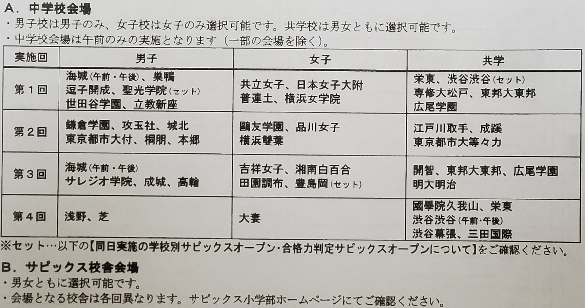 2年前のサピックスオープンの会場一覧！ - ゲーム大好き息子の2021年